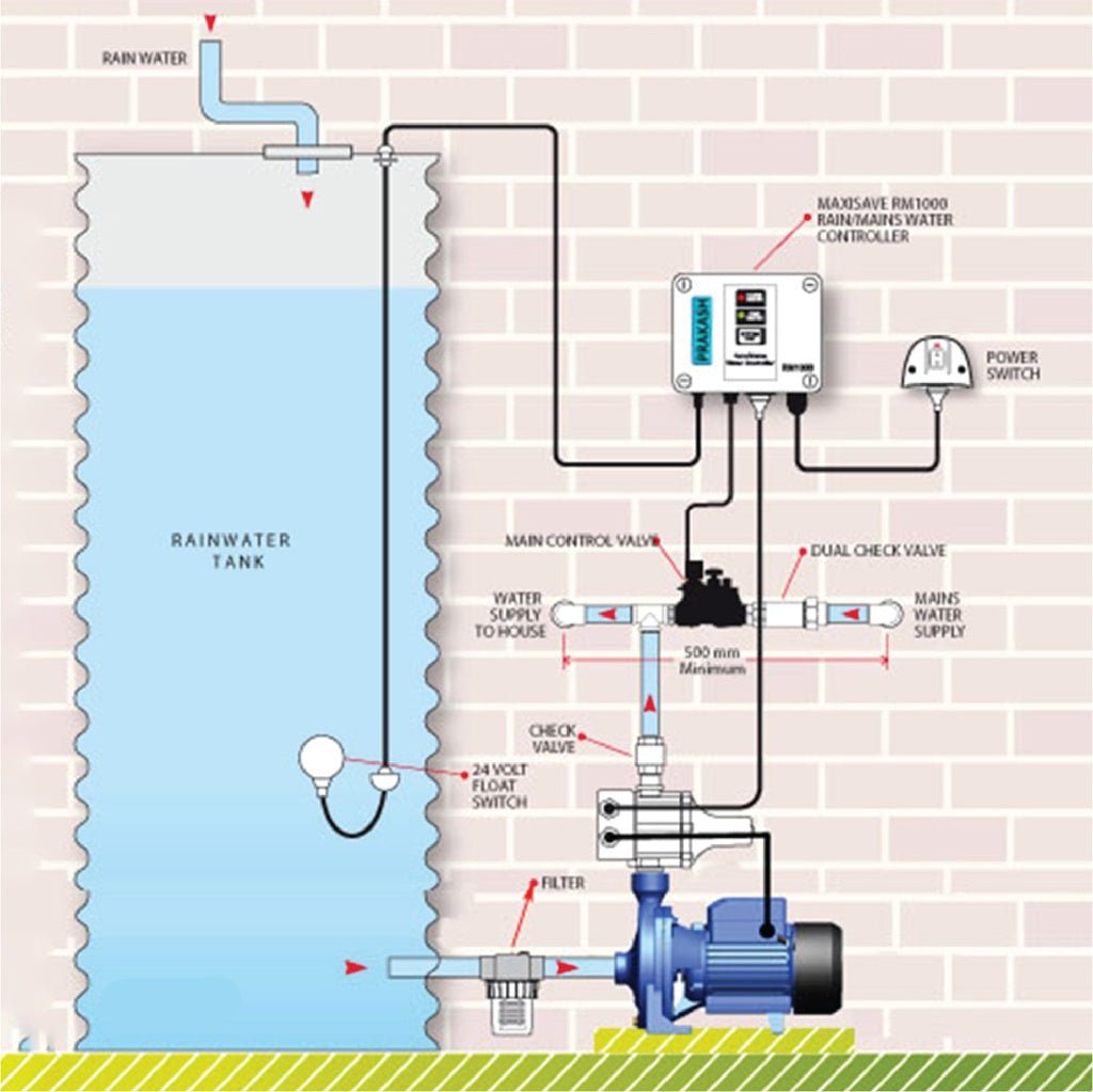 Prakash Pressure Control Automatic Kit Horizontal